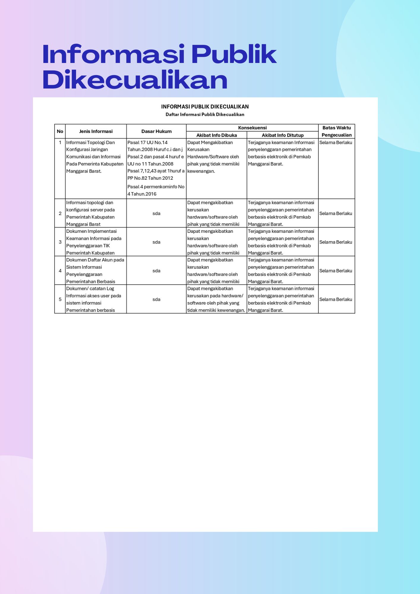 Informasi Publik Dikecualikan